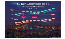 강북 우선 투자 정책에도…서울 강남·강북 아파트값 격차 더 벌어졌다