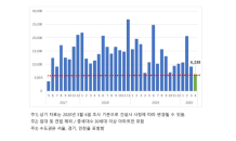 코로나19에도 입주는 예정대로…