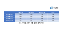 코로나19에 TV시장도 바뀐다…대형화·프리미엄 뚜렷