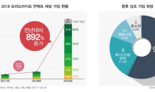 언택트 소비시장 확대… 상조서비스 가입도 ‘온라인’으로