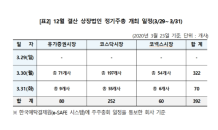 한국예탁결제원 “내주 정기주총 개최 총 392개사…30일 집중”