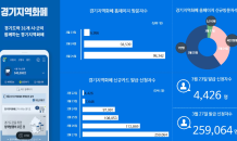 이재명 '재난기본소득' 발표 후 지역화폐 신청 60배 폭주