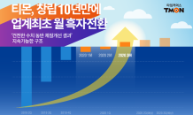 티몬, 창립 10년만에 월 흑자전환…