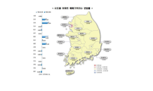 강남 이어 강북 마·용·성 주요단지 호가 하락