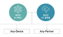 삼성물산, 인공지능과 사물인터넷 결합한 '래미안 A.IoT 플랫폼' 개발