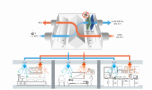 SK건설, 국내 최초 세대용 '제균 환기시스템' 개발