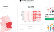 한국신용데이터 “전국 사업장 매출 정보 활용하세요”