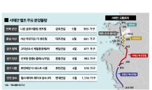 ‘군산~시흥~인천’ 서해안 벨트 따라 분양 잇따라