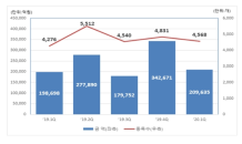 1분기 ELS 미상환 발행잔액 72.3조…발행금액은 20.9조