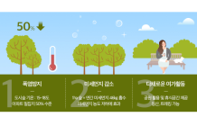 내달까지 대형녹지·국립공원 품은 아파트 1만 가구 공급