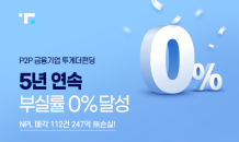 P2P 투게더펀딩 “5년 연속 부실률 0%…안전 최우선”