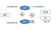 “사모펀드, 운용 자율성 보장하되 위험 관리 기반 마련”