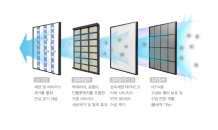 대우건설, 항균 기능 더한 미세먼지 시스템 ‘5ZCS’…반포3주구에 도입