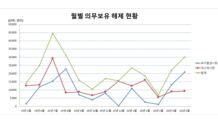 한화시스템 등 38개사 5월 주식 의무보유 해제