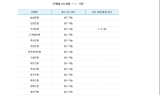 우리은행, 소상공인 긴급대출 이번주까지만…다음달 초 대부분 소진