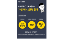 KB證 ‘Prime Club 서비스’, 가입자 수 1만명 돌파