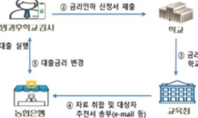 교육부·NH농협 방과후학교 강사 저금리 대출 지원 MOU