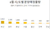 전매규제 강화전 분양 ‘봇물’…4만5,727가구 일반분양 예정