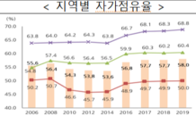 우리 국민 58% '내 집'에서 거주…14년래 최고 수준