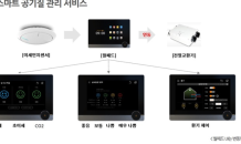 HDC현산, 퀄컴의 5G·IoT 기술로 스마트 기술 강화한다