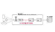 SK텔레콤, 5G 기지국 기술 TTA 표준화 주도한다