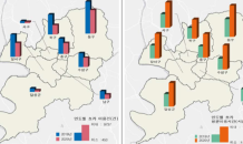 “코로나 재확산 대비 대중교통 저밀도화·비상방역 구축 필요”