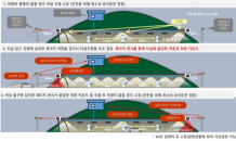 아이엘커누스, 고성능 센서 적용한 스마트터널등 사업 나서