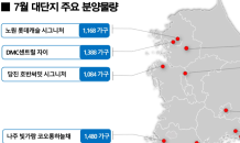 내달 1,000가구 이상 대단지 아파트 3만2,501가구 분양