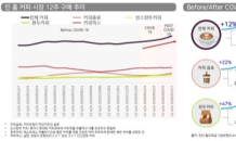 칸타, ‘커피시장’에 주목…소비자 동향 분석, 포스트 코로나에 대응