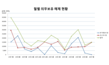 7월 의무보호예수 해제 ‘총 25개사·1억4,996만주’