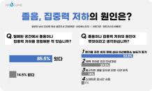 네오에스티지, 이산화탄소 제거 공기청정기 '네오큐어' 설문조사 실시