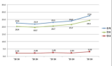 동학개미운동 영향…상반기 증권 결제 대금 19%↑