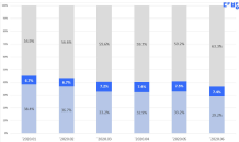 단독·다세대·연립주택 거래 중 70%가 전세…전세쏠림 가속화