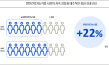 칸타, 건강기능식품 시장 주목… FMCG 트렌드와 밀접하게 맞닿아 있어