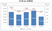 상반기 ELS 발행금액, 전년 하반기比 39.6%↓