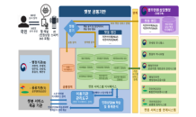 솔트룩스, 행정안전부 ‘민원상담365 구축 사업’ 수주