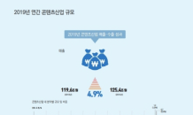 정부 ‘신(新)한류 진흥청책’, K콘텐츠 집중 지원