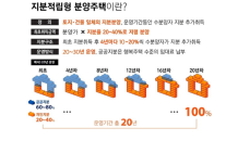 지분적립형 분양주택 '연리지홈'…’로또분양’ 막을까