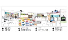 야간 무인 '스마트슈퍼' 시범점포 5곳 선정…내달말 개점