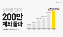 카카오페이증권, 6개월 만에 계좌 개설 200만 명 돌파