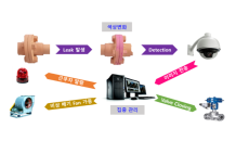 삼성물산, 유해물질 누출 감지 기술로 안전사고 예방