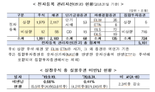 예탁결제원, 전자증권 도입 1주년…“안정적 정착했다“