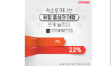 여기어때, 숙소 검색 트렌드 변화…핵심은 ‘취향’