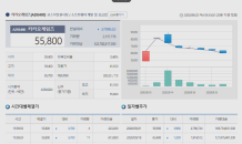 카카오게임즈 내리막길…7일간 31% 하락