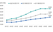 서울 전세 중간값 4억…“비싼 전셋값에 서울 뜬다”