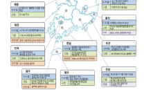 ‘한국판 뉴딜’ 지역에만 75조 투입…균형발전 속도