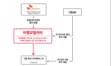 SK텔레콤, 우버와 손잡고 미래 모빌리티 도전한다