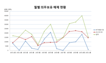 카카오 등 38개 의무보호예수 물량 내달 풀린다