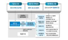 예탁원 등 부산 공공기관, 코로나로 어려운 기업 지원 나선다