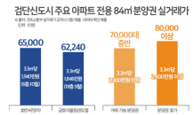 인천 검단 3.3㎡당 2,000만원 시대…